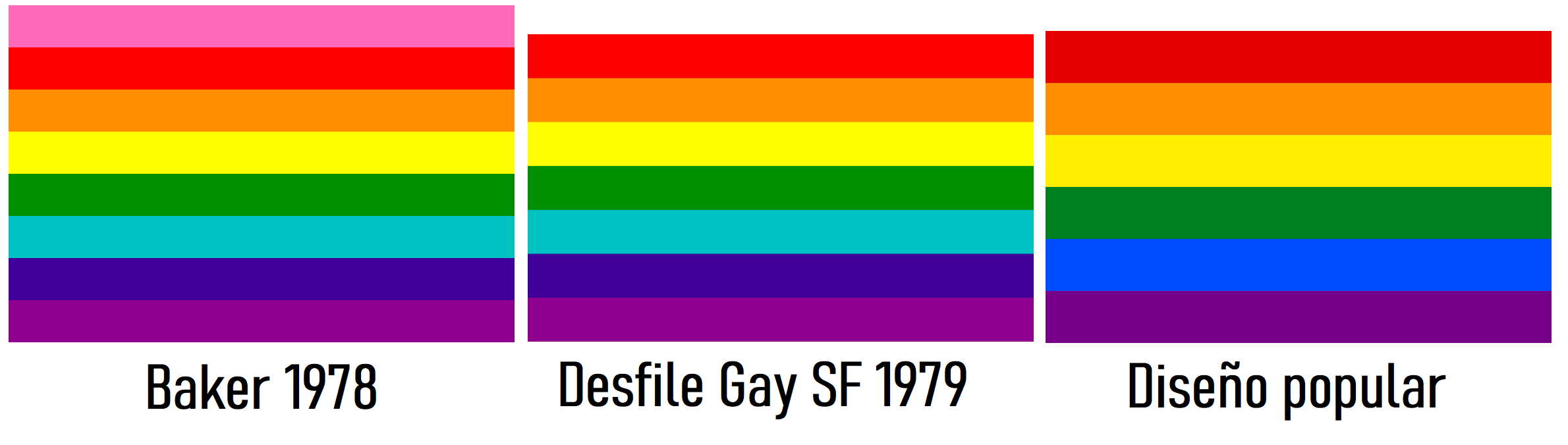 Flag of Tres banderas LGBT+